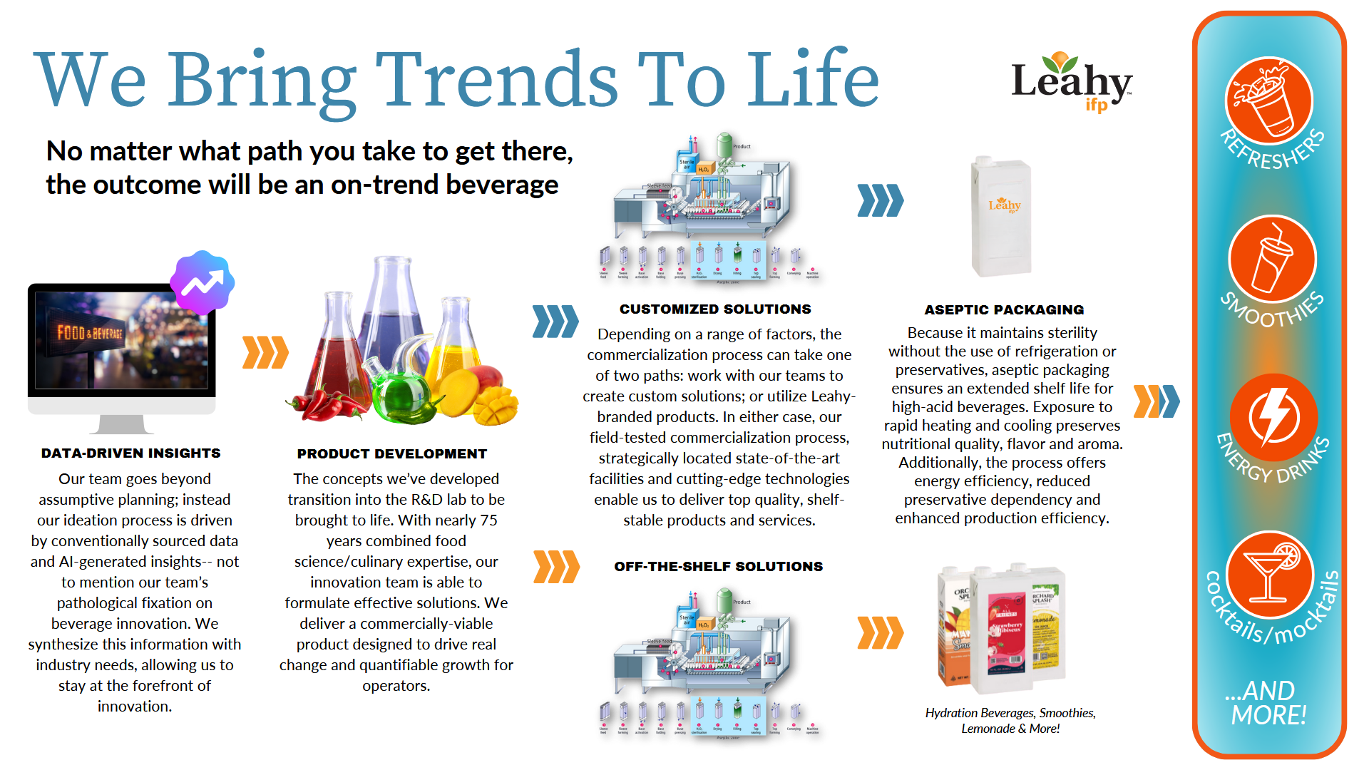 What-You’re-Craving-9